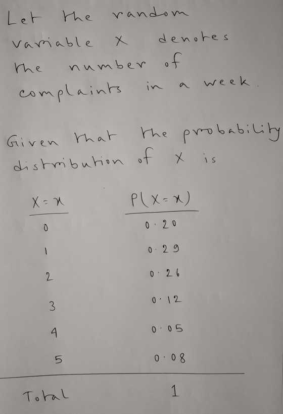 Let the random variable X denotes the number of complaints in week Given that the probability distribution of X is X=u P(x=2)