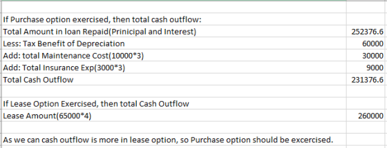 If Purchase option exercised, then total cash outflow: |Total Amount in loan Repaid(Prinicipal and Interest) Less: Tax Benefi