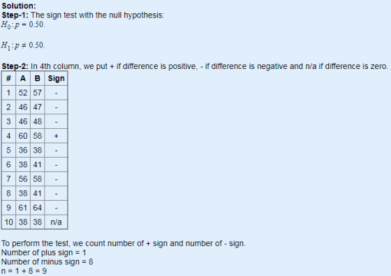 Solution: Step-1: The sign test with the null hypothesis: Ho:p = 0.50 H-p=0.50 Step-2: In 4th column, we put + if difference