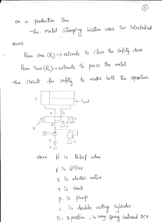 on a Poduiton ne The Metal samp lotation es nterbke rams Ran ne CR)- etends to Clase the Safely docr Parn Tao (R)→ extends to
