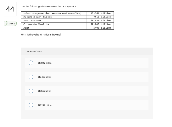Use the following table to answer the next question. 44 Labor Compensation (Wages and Benefits) $9,560 billion Proprietors I