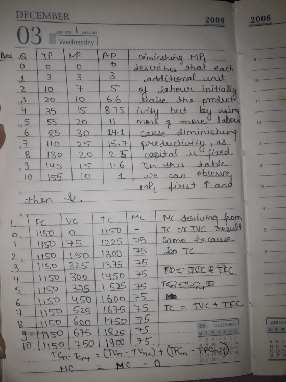 DECEMBER 2008 2008 338 - 028 WEEK 49 03 Wednesday And ga ТР 3. 10 omto 10 20 1 11 but by To is 20 30 AP Diminshing MP describ
