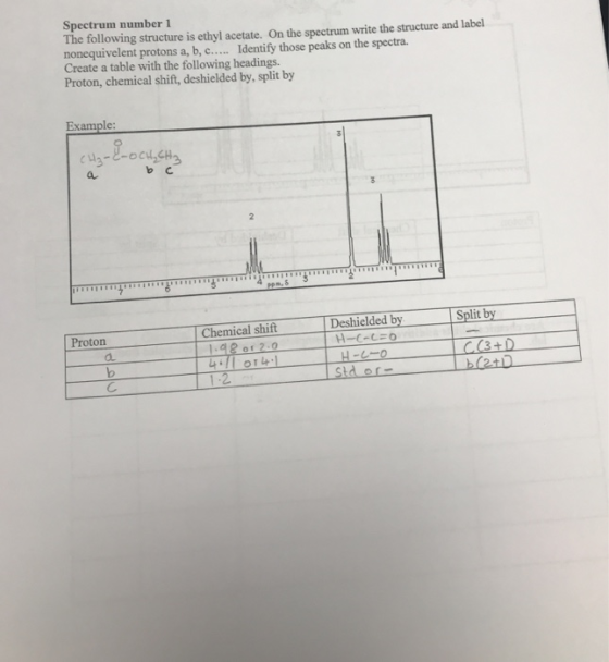 Spectrum number 1 The following structure is ethyl acetate. On the spectrum write the structure and label nonequivelent proto