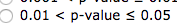 0.01 < p-value < 0.05