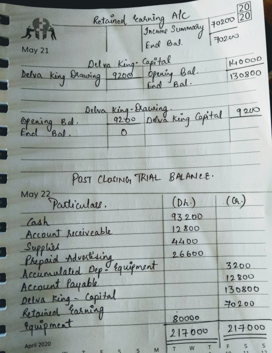 Alc Retained learning Income Summary 20 70200 20 702N End Bal. May 21 Delva king Drawing 9200 opening Bal Del ya King - Capit