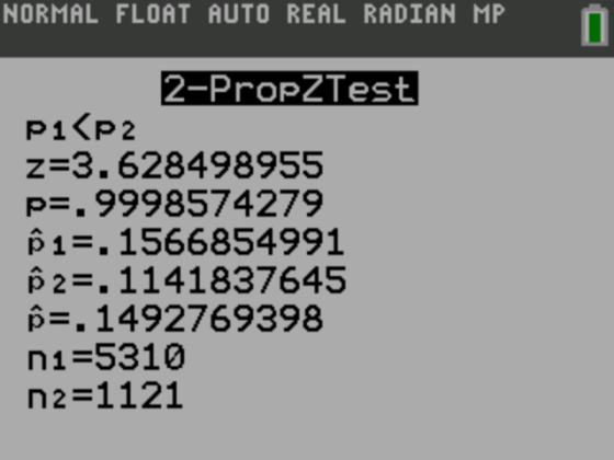 NORMAL FLOAT AUTO REAL RADIAN MP 2-PropZTest P1<p 2 z=3.628498955 p=.9998574279 1=. 1566854991 p2=.1141837645 p=,1492769398 n