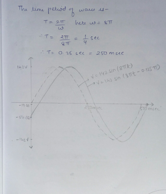 The time period of ware es- T= 2T here was T = sec i. T= 0.25 see. = 250 msee 162v = 142 sin (STTA) = 142 sin (87t- 0.125TT)