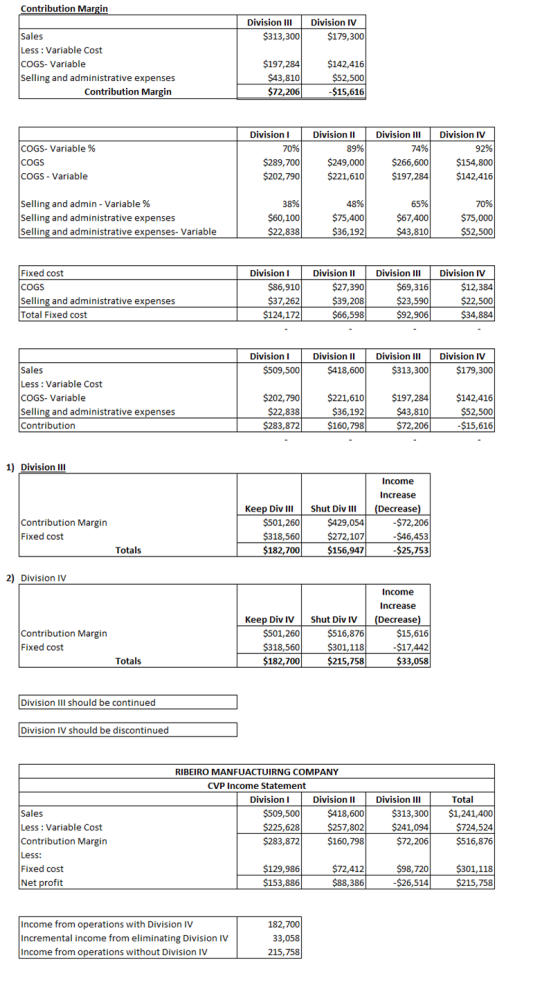 Contribution Margin Division III $313,300 Division IV $179,300 Sales Less : Variable Cost COGS- Variable Selling and administ
