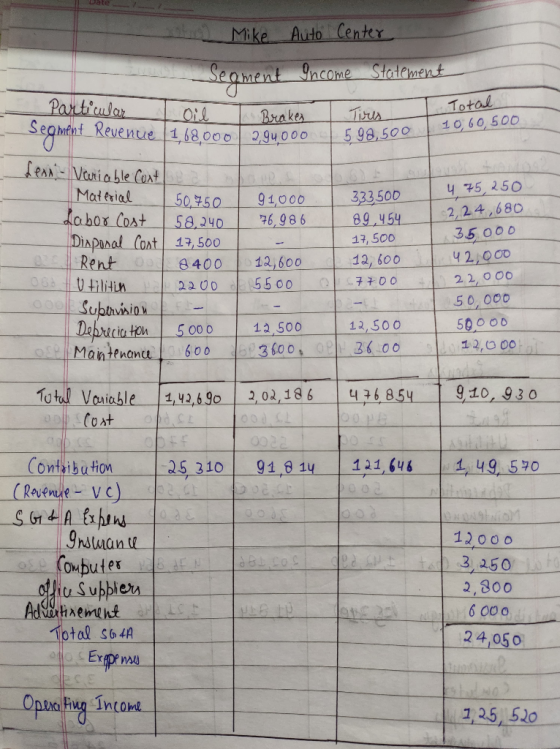 Date Total 10,60,500 592.500 408,000 2,94000 - Mike Auto Center Segment Income Statement Particular I oil Brakes Tires Segmen