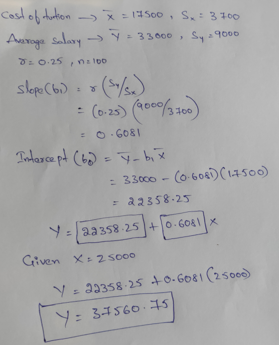 cost of tation - x = 17.500 , Sx = 3700 Average salary → V = 33000 , Sy-9000 8=0.25, n=100 slope (61) = (S/S) = (0.25) (9000/