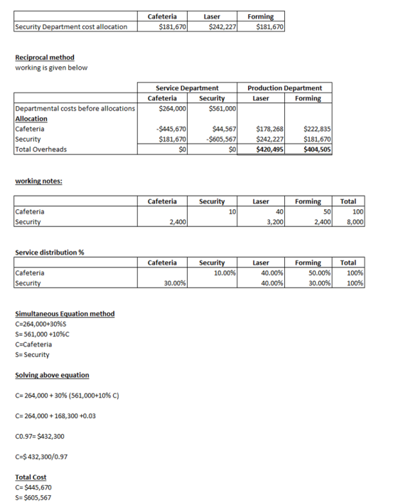 Cafeteria $181,670 Laser $242,227 Forming $181,670 Security Department cost allocation | Reciprocal method working is given b