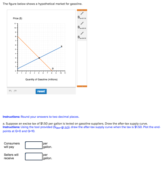 The figure below shows a hypothetical market for gasoline. Price (S) ax-$1.50 10 tax-$3.00 tax-54.50 0 1 23 45 67 8910 11 Quantity of Gasoline (millions) reset Instructions: Round your answers to two decimal places. a. Suppose an excise tax of $1.50 per gallon is levied on gasoline suppliers. Draw the after-tax supply curve. Instructions: Using the tool provided (Stax-$1.50), draw the after-tax supply curve when the tax is $1.50. Plot the end- points at Q-0 and Q-10. Consumers will pay per gallon. Sellers will receive per gallon.