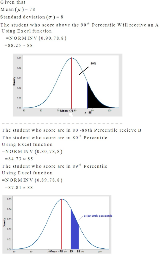 Given that Mean (u) 78 Standard deviation (o ) = 8 The student who score above the 90 Percentile W il receive an A U sing Ex