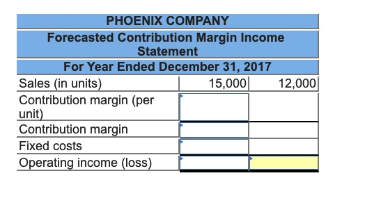PHOENIX COMPANY Forecasted Contribution Margin Income Statement For Year Ended December 31, 2017 Sales (in units) 15,000 12,0