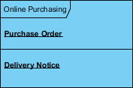 Online Purchasing Purchase Order Delivery Notice