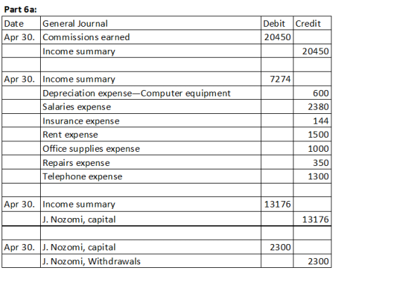 Part 6a: Date General Journal Debit Credit Apr 30. Commissions earned 20450 Income summary 20450 7274 Apr 30. Income summary