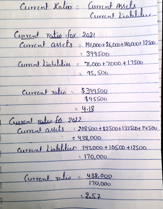 Current Ratio - Current Assets Current Liablilie Current ratio for 2021 Current assets - 191,000+86,000+ 1900+ 125001 399506