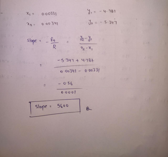 x = 0.00331 y = - 4. 787 ag: 0.00341 2 = – 5.347 slope fg- 92 - Y, x2 - x, - 5.347 + 4.787 0.00341 - 0-00331 - 0.56 0.0ool sl