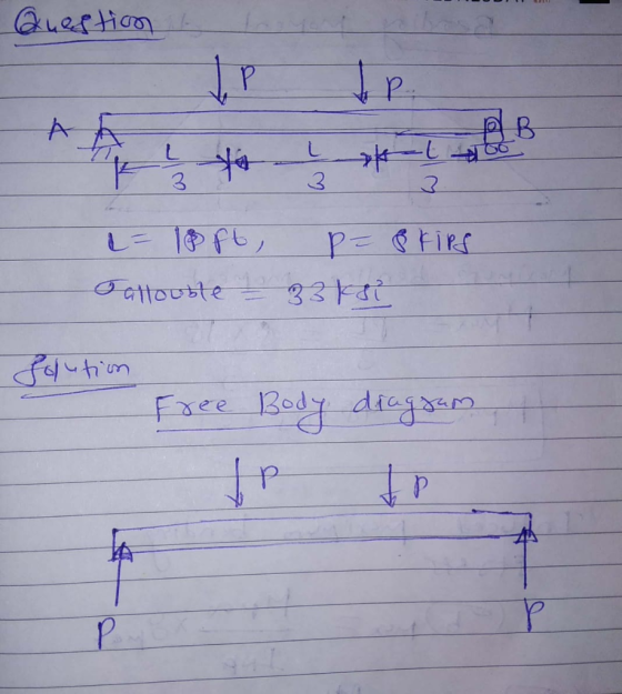 Question - 18 ft, P- 8 kirs I allouble - 33 koi folution Free Body diagram
