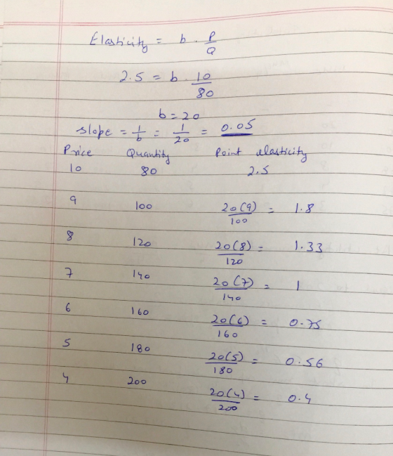 Elasticity = b. b 2.5 = b 10 . bere slope = t 1 = 0. Price Quantity Point 10 80 elasticity 2,5 loo 2009) 1.8 109 120 20(8) -