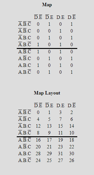 Мар DE DE DE DĒ A.B.C 0 1 0 1 A.B.C 0 0 1 0 AB.C 0 1 0 1 ĀB.C 1 0 1 0 AB.C 1 0 1 0 A.B.C 0 1 0 1 A.B.C 1 0 1 0 A.B.C 0 1 0 1