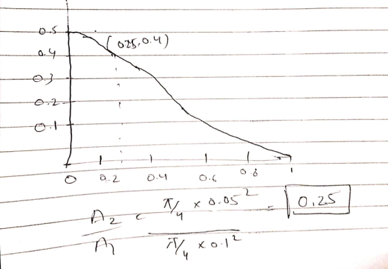 р. 65,0.4) О. 9 О- - С. - o 2 О.Ч Nu x 0.05 0.2.S 2 Р И, ко1