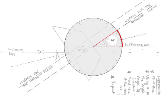 PLANE NORMAL FOR THE OPPOSITE the angle REFRACTED RAY INSTRUCTIO * PRINT this * Using a po angle of incident * Find the of th