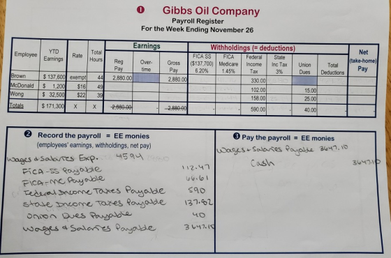0 Gibbs Oil Company Payroll Register For the Week Ending November 26 Earnings Employee YTD Net (take-home) Earnings Total Hou