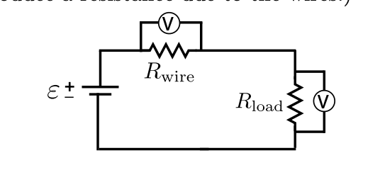 Rwire load