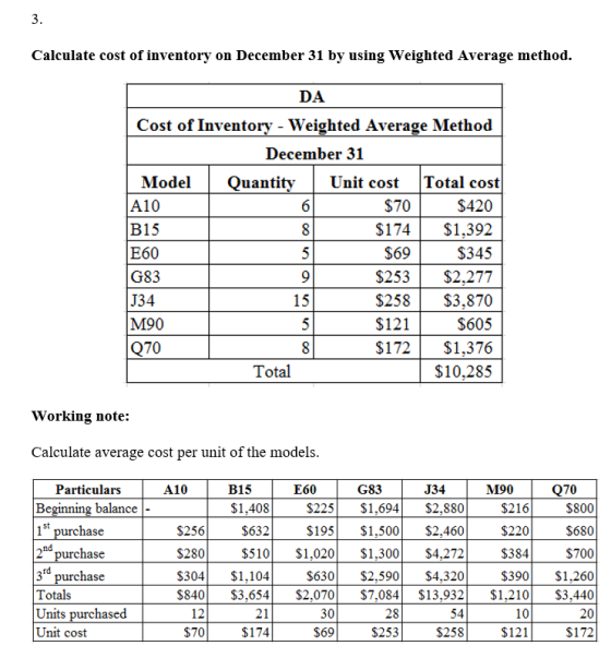 3. Calculate cost of inventory on December 31 by using Weighted Average method. DA Cost of Inventory - Weighted Average Metho