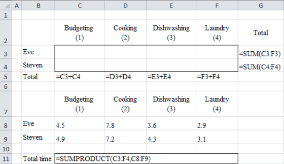 A D E G 1 Dishwashing (3) Laundry (4) Budgeting (1) Cooking (2) Total 2 Eve -SUM(C3F3) 3 Steven |-SUM(C4F4) 4 Total E3+E4 —С3