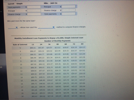 Garrett - Simple Total payments Principal Mike - Add-On Principal Finance charge Total payments $ $ Finance charge Who paid m