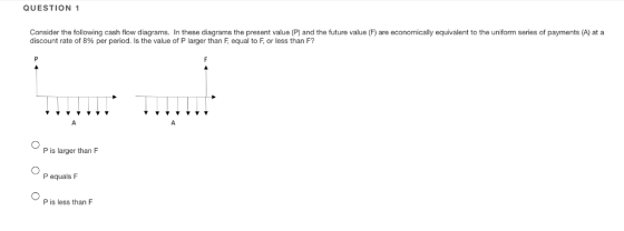 QUESTION 1 Consider the following cash flow diagrams. In these diagrams the present value (P) and the future value (F) are economically equivalent to the uniform series of payments (A) at a discount rate of 8% per period. Is the value of P larger than F equal to or less than F? P is larger than F P equals F P is less than F