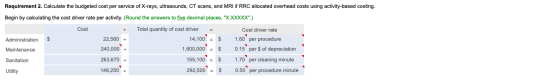 Requirement 2. Calculate the budgeted cost per service of X-rays, ultrasounds, CT scans, and MRI if RRC allocated overhead co