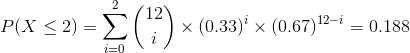 P(X \leq 2)= \sum_{i=0}^{2}\binom{12}{i} \times (0.33)^i \times (0.67)^{12-i} = 0.188