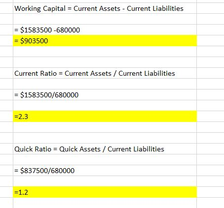 Working Capital = Current Assets - Current Liabilities = $1583500 -680000 = $903500 Current Ratio = Current Assets / Current
