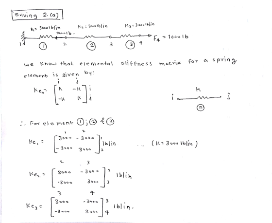 2. Ca 2- 2. 3 3 we Know that elemental st Ffness matTix fo element is give n I< 300 31 blin