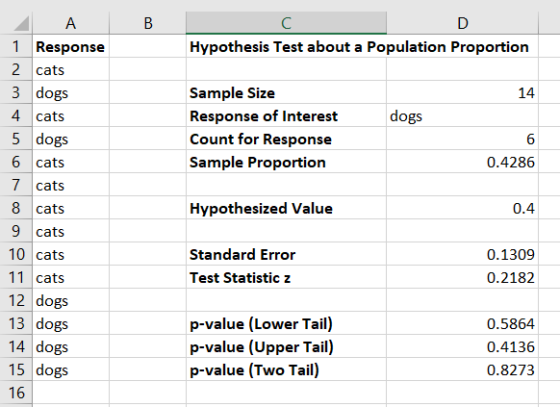 A B C D 1 Response Hypothesis Test about a Population Proportion 2 cats 3 dogs Sample Size 14 4 cats Response of Interest dog