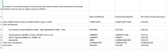 a) Prepare an incremental analysis for the four years that shows whether Castle should retain the existing 12 machine or buy