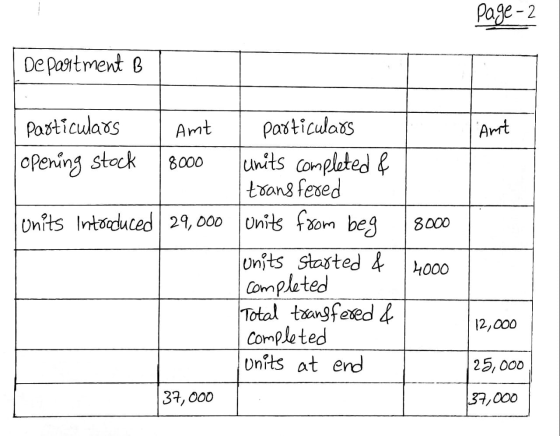 Page 2 | Department B Amt particulars opening stock I Amt 8000 Iunits introduced 29,000 I particulars units completed & trans