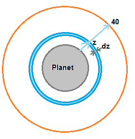 Planet