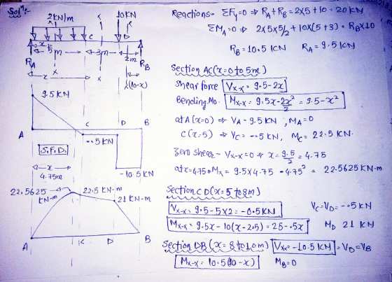 2 kN/m Salt 21Nm í Etter JOEN E MAOP Armas +3m- Am RD RA1 axt V KB (lo-x) 9.5KN Reactions- EFV-0 = RA+ Rp = 2x5 + 10 - 20 kg