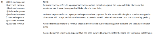 1) NOTE: Deferred revenue refers to a postponed revenue where collection against the same will take place now but service or