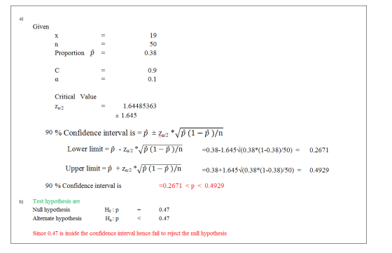 Given 19 50 0.38 Proportion P 0.9 0.1 Critical Value Za 2 1.64485363 + 1.645 90 % Confidence interval is sp + Za2 * VP (1 - 0