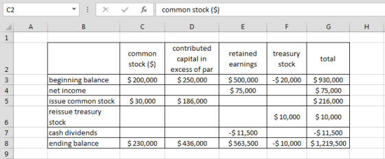 | x fc common stock ($) ДА F F G H common stock ($) contributed capital in excess of par $ 250,000 retained earnings treasury