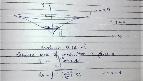 प Yo ako L t=y=a Surface area ? Surface area of revolution is given as S fo ds Colegio dy csytd 21 x ds 3