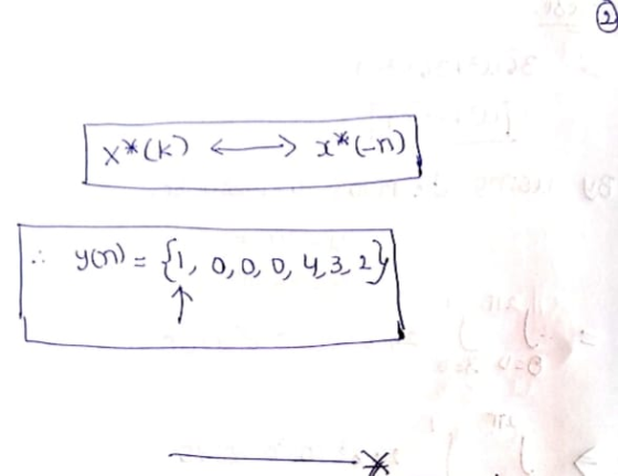 х* (k) — х*_n) уст) - 1, о, о, о, ч.3.2