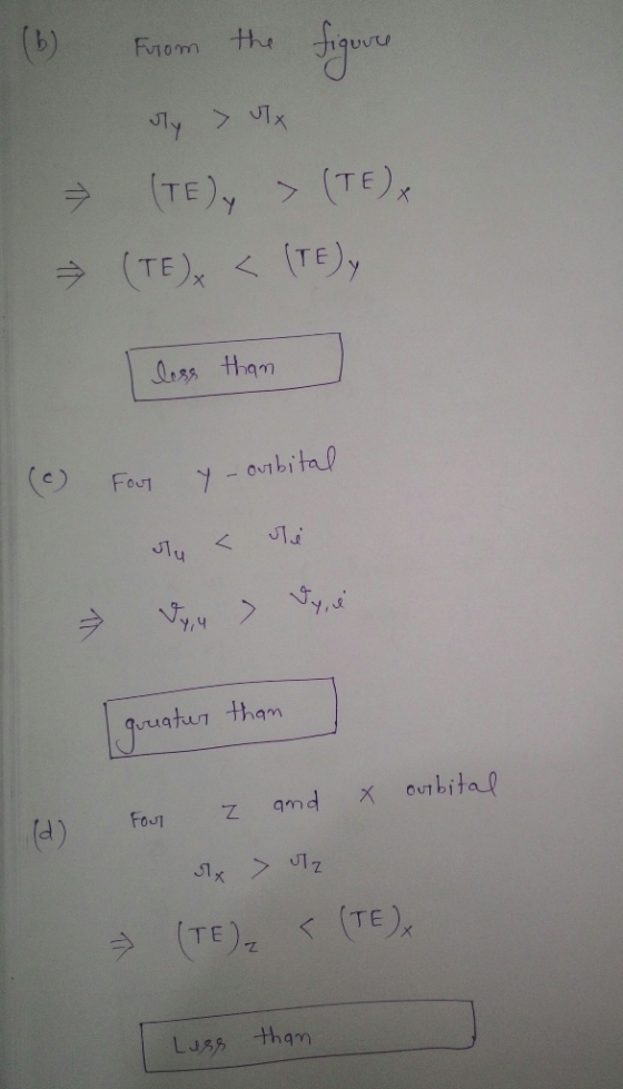 (6) From the figure sly > ux (TE) > (TE), (TEx < (TE)y less than I (c) Four y ourbital utu < Ji greater than 1d) Four z and X