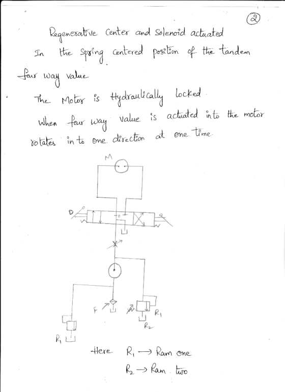 enesat ile Centes and Solenoid actuated the Spyincanteredtte tande way value m O The Motay is tydraulicallylockd au i Ca auea