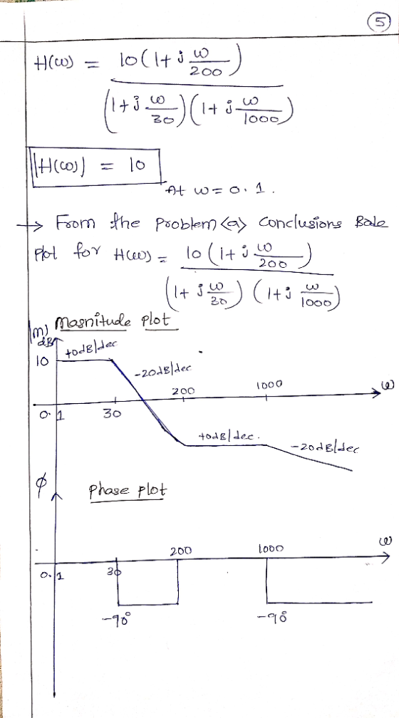 H(W) = 10(1+34 ) 200 IlH(CO)) = 10 At w=01. t From the problem <ax conclusions Bale pot for HW) = 10(i+ 3400) (it se on (1+10